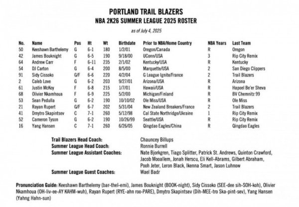 Trail Blazers đã công bố danh 