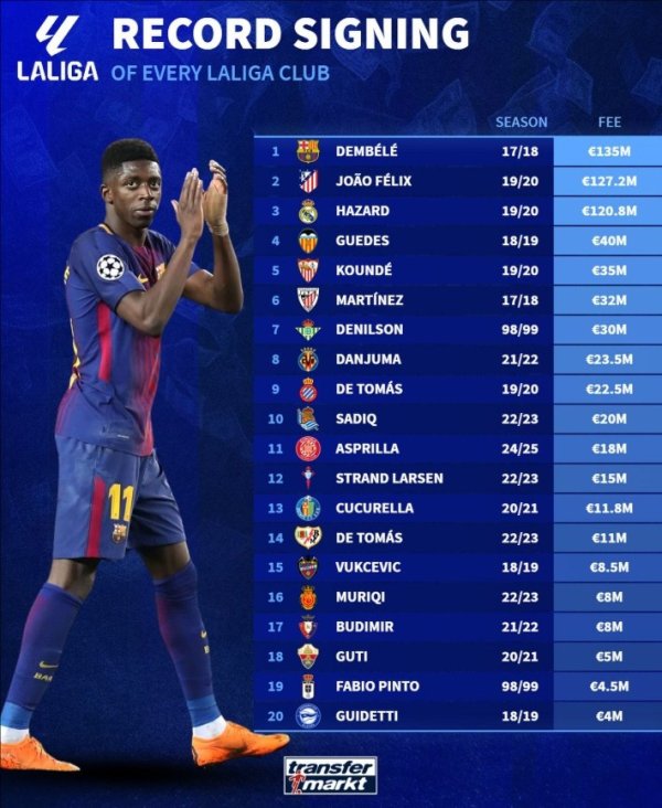 LA LIGA 20 Đội ký Nhà thầu: De